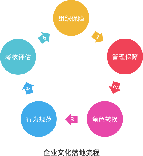 问鼎官方app下载站文化落地流程 问鼎官方app下载站文化落地流程