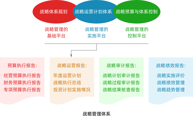 战略管理体系 战略管理体系