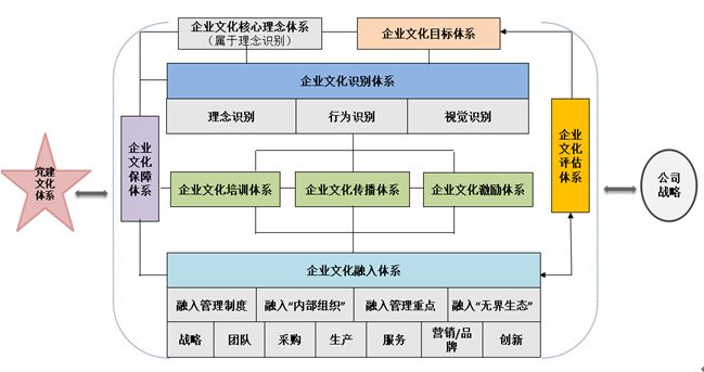 问鼎官方app下载站文化建设八大体系