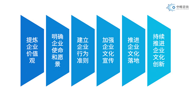 问鼎官方app下载站文化建设